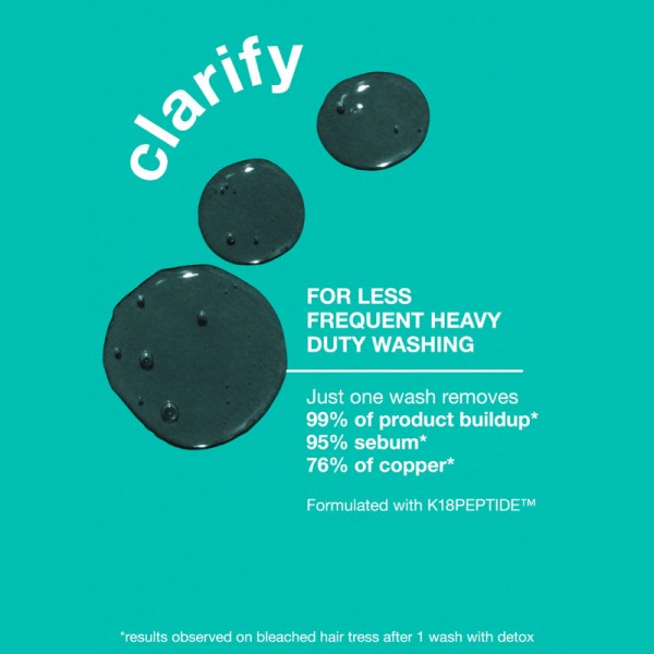 K18 Detox Shampoo 250ml